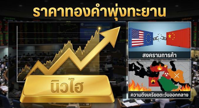 Gold Price, Safe Haven