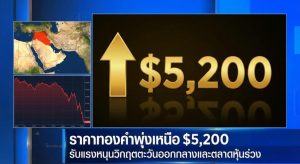 Gold Price, Safe-haven