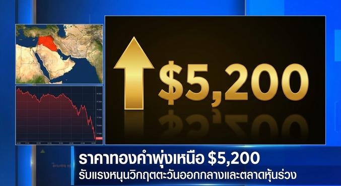 Gold Price, Safe-haven