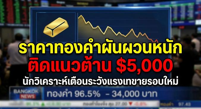 Gold Price, Technical Analysis