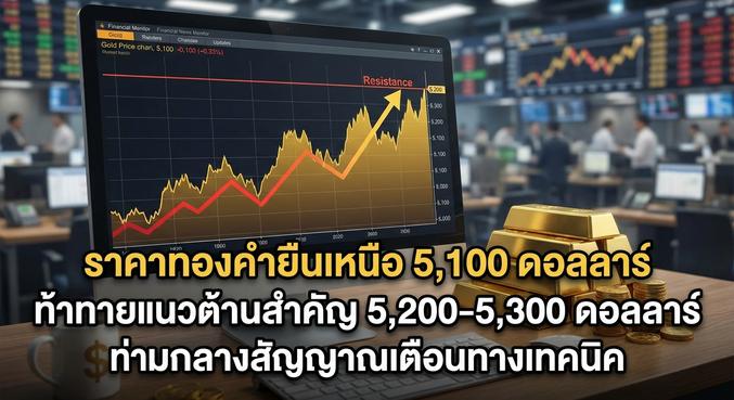 Gold Price, Technical Analysis