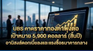 Gold Price, UBS Forecast
