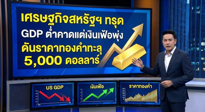 Gold Price, US Economy