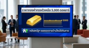 Gold Price, US Housing Market