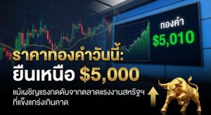 Gold Price, US Labor Market