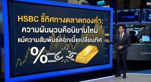 Gold Volatility, HSBC Forecast