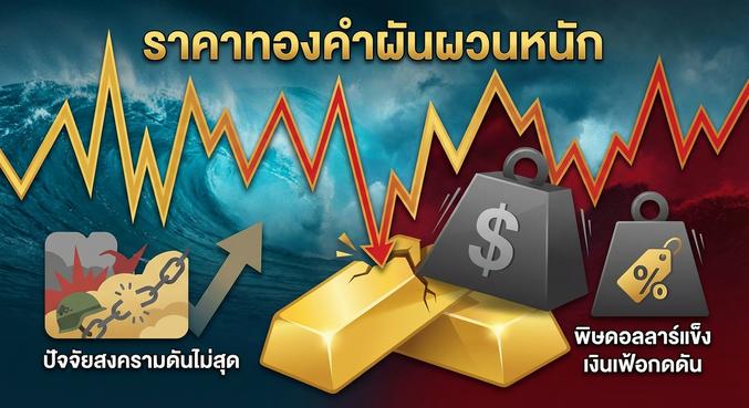 Gold Price, Geopolitical Risk