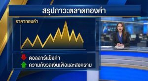 Gold Price, Market Analysis