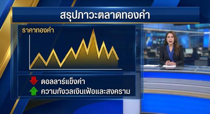 Gold Price, Market Analysis