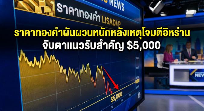 Gold Price, Middle East Conflict