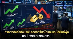 Gold Price, Technical Analysis