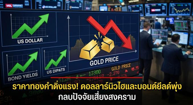 Gold Price, Technical Analysis
