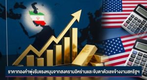 Gold Prices, Iran War