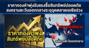 Gold Prices, Middle East War