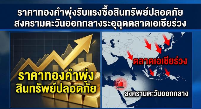 Gold Prices, Middle East War