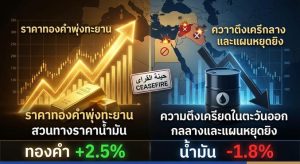 Gold price, Geopolitical risk
