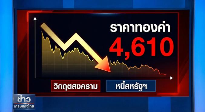 Gold price, Gold investment