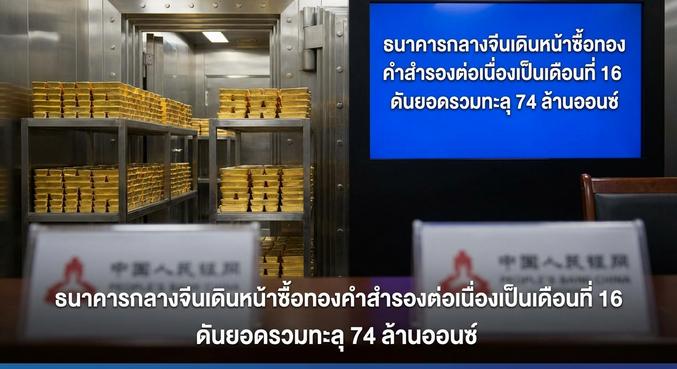 Gold price, Gold reserves