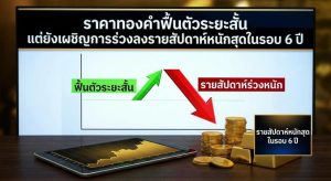 Gold price, Gold trend