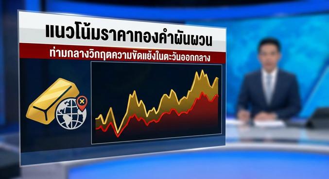 Gold price, Safe haven