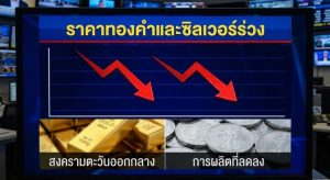 Gold price, Silver forecast