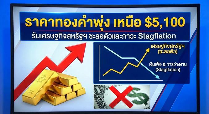Gold price, Stagflation