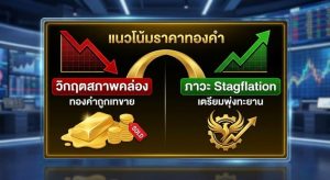 Gold price, Stagflation