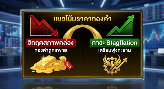 Gold price, Stagflation