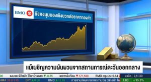 Gold prices, BMO forecast