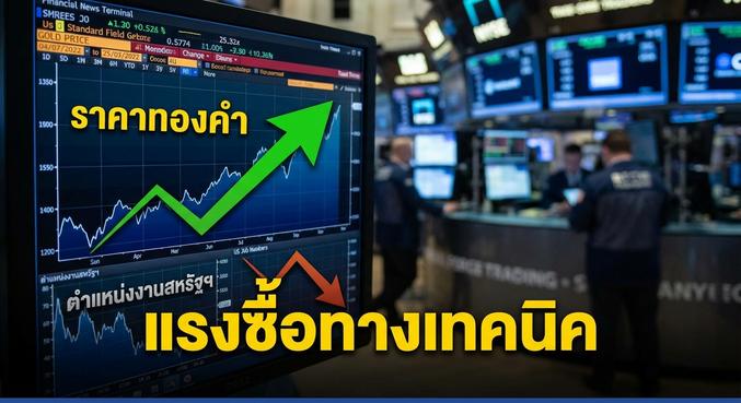 gold price, spot gold