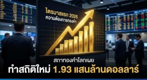 Gold demand, World Gold Council