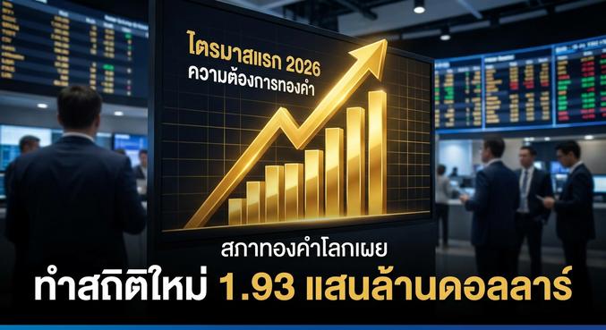 Gold demand, World Gold Council