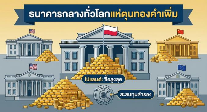 Gold market, Central bank gold