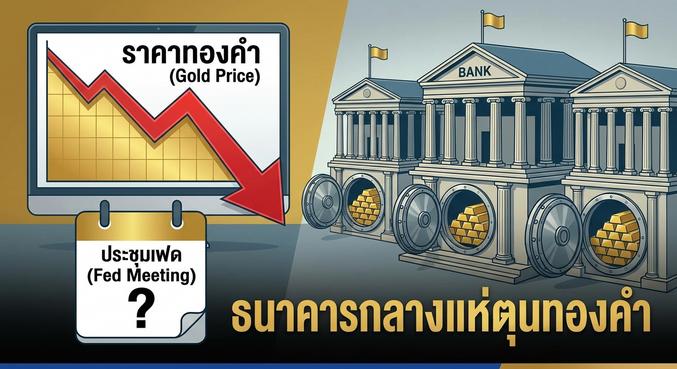 Gold price, FOMC meeting