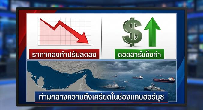 Gold price, Gold futures