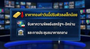 Gold price, Gold futures
