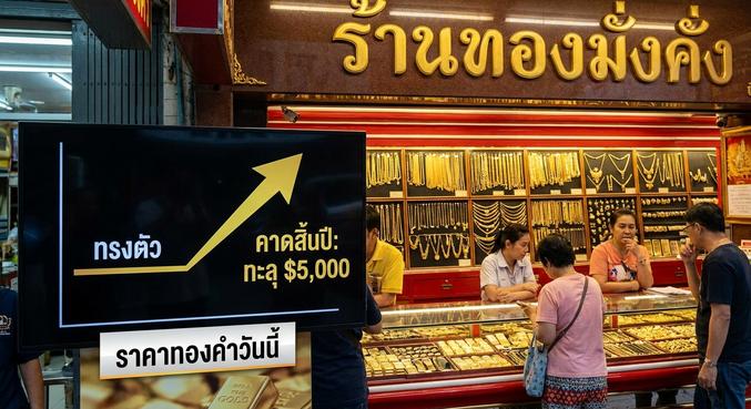 Gold price, Gold investment