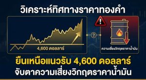 Gold price, Gold trading