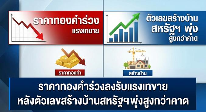 Gold price, Housing starts