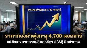 Gold price, ISM Manufacturing