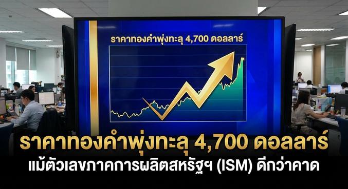 Gold price, ISM Manufacturing