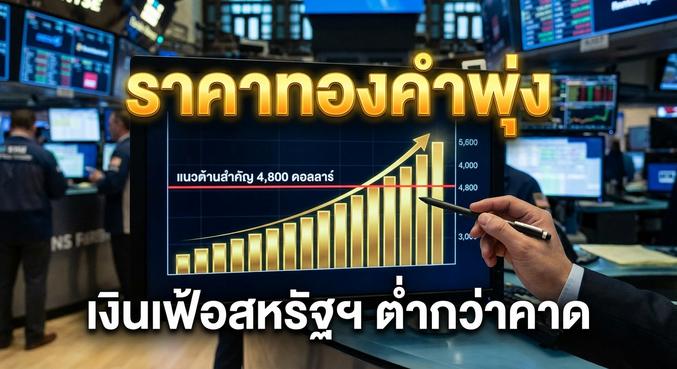 Gold price, Inflation data