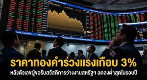 Gold price, Jobless claims