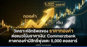 Gold price, Silver price