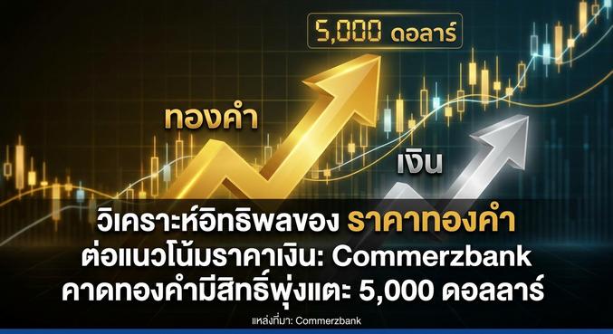 Gold price, Silver price