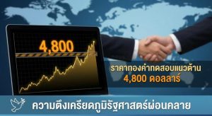 Gold price, US dollar