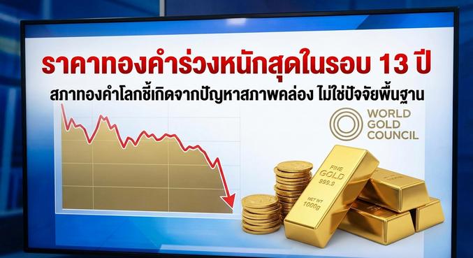 Gold price, World Gold Council