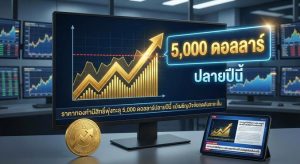 Gold price,Gold trend