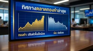 Gold prices, Gold trading