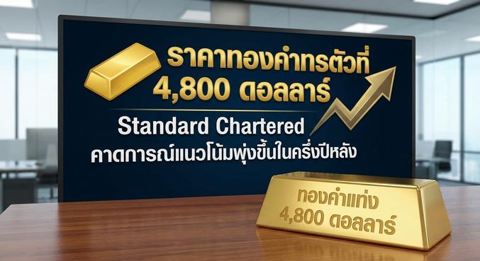 Gold prices, Gold trading